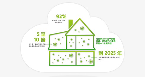 裝修環保材料有哪些？哪些材料存在有污染的可能性？