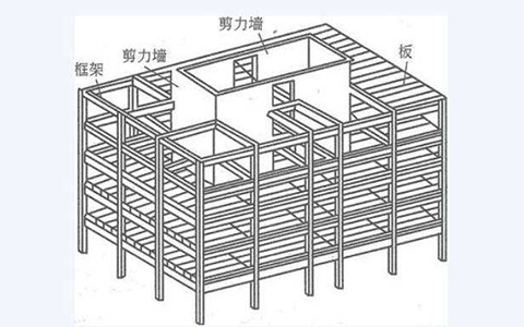 淺淡建筑剪力墻的設(shè)計(jì)作用