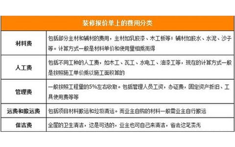 裝修報價有哪些常見貓膩